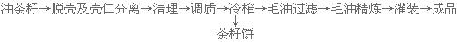 茶籽油精煉設備生產(chǎn)線(圖2) 冷榨工藝