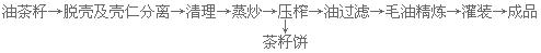 茶籽油精煉設備生產(chǎn)線(圖3) 熱榨工藝流程